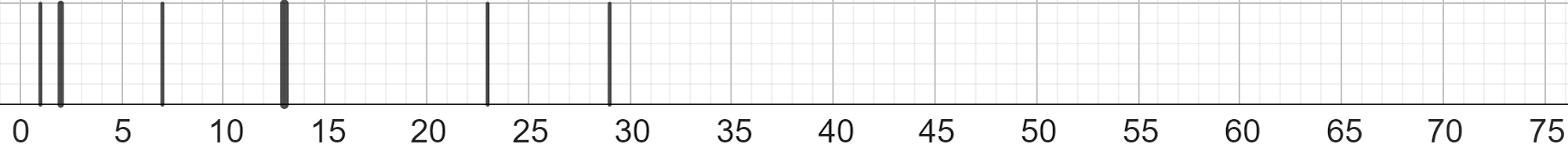 dna fingerprint example graph