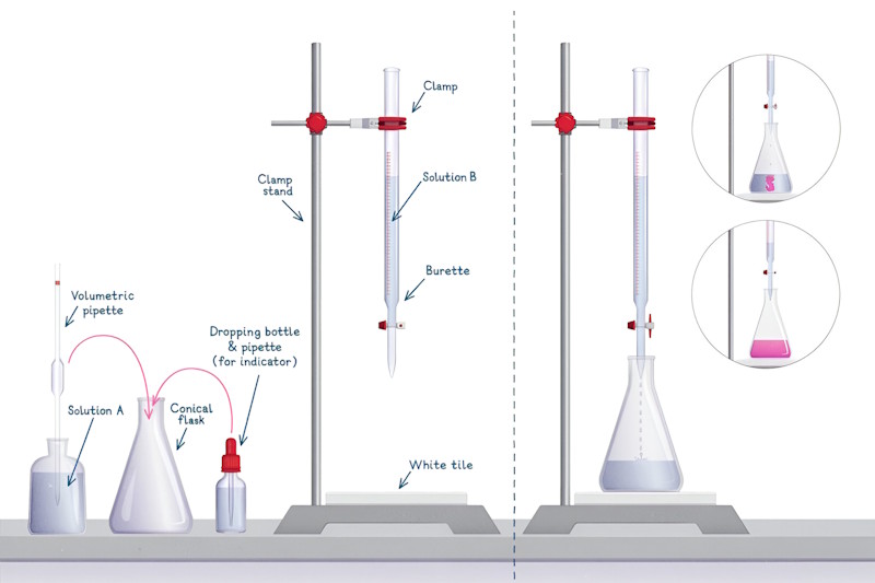 titration setup