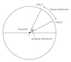 angular distance and linear distance