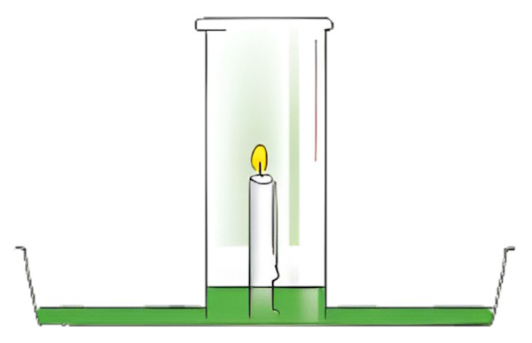 candle and rising water experiment
