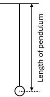 length of a simple pendulum
