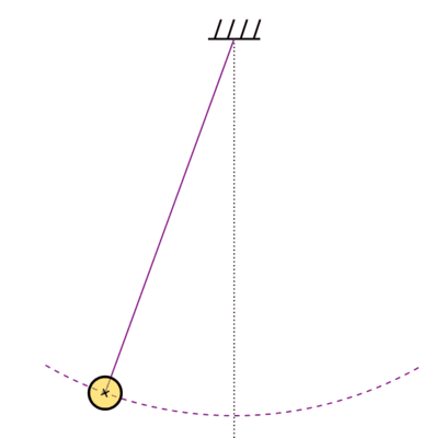 swinging simple pendulum