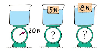archimedes principle question