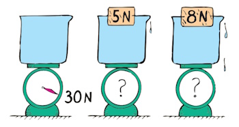 archimedes principle question