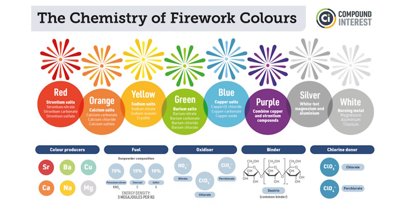 Compound Interest Infographics